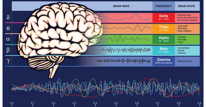 What a QEEG Neurofeedback Brain Map Shows in Someone with Depression image
